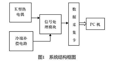 K型熱電偶系統結構框圖