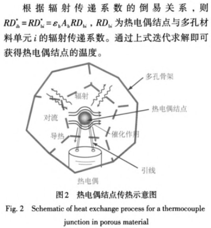 熱電偶節點傳熱示意圖