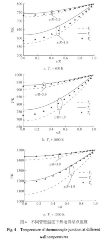 不同管壁溫度下熱電偶節點溫度圖示