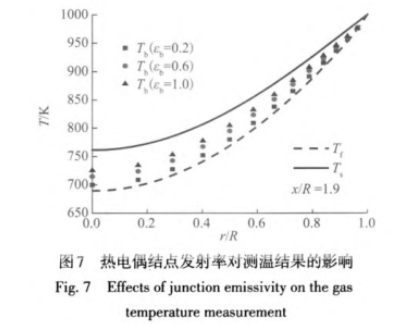 熱電偶節點反射率對測溫結果的影響圖示