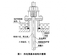 基于傳熱計算的管道內熱電偶測溫誤差分析