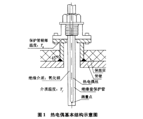 熱電偶基本結(jié)構(gòu)示意圖