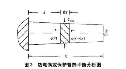 熱電偶或保護管熱平衡分析圖示