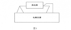 工業鉑熱電阻測量不確定度評定