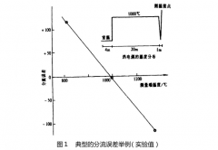 鎧裝熱電偶的分流誤差