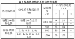 工作用廉金屬熱電偶測量誤差的產生與修正