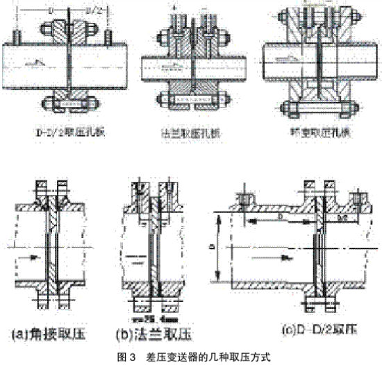 差壓變送器的幾種取壓方式圖示