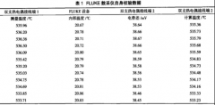 發電廠熱電偶測溫誤差分析