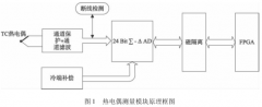 高性能熱電偶溫度測量模塊設計