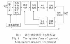 窯爐用熱電阻、熱電偶智能溫度測(cè)量板應(yīng)用