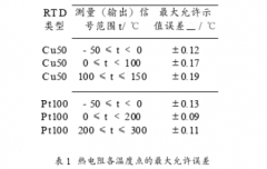 配熱電阻用溫度指示表示值誤差測(cè)量不確定度