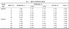 智能壓力變送器現場檢定故障原因分析