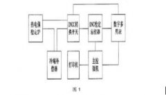 工業(yè)熱電偶測(cè)量結(jié)果不確定性分析與應(yīng)用