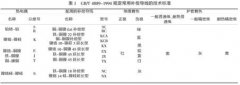 工業爐上熱電偶的不當使用