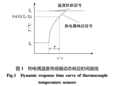 熱電偶溫度傳感器響應時間測試及分析