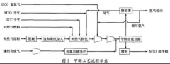 特殊熱電偶在甲醇合成裝置中應用