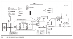 熱電偶在燃燒室出口溫度場應用