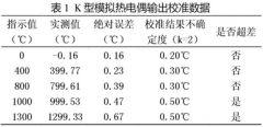 過程儀表模擬熱電偶輸出的兩種校準方法比較