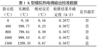 K型模擬熱電偶輸出校準數據分析