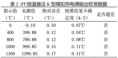 0℃恒溫器法K型模擬熱電偶輸出校準數據