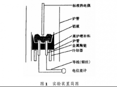 用于鋼水連續測溫金屬陶瓷熱電偶實驗研究