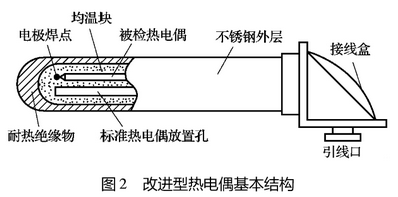 改進型熱電偶基本結構圖示