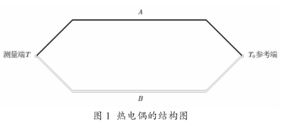 熱電偶的結構圖