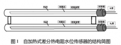 自加熱式差分熱電阻水位傳感器的研究