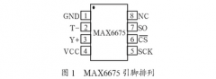 MAX6675在K型熱電偶溫度測量中的應用