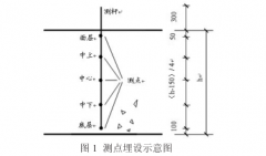 銅-康銅熱電偶在大體積混凝土溫度監(jiān)測中應用