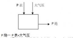 壓力差壓變送器的應用及選型