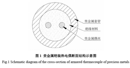 貴金屬鎧裝熱電偶斷面結構示意圖