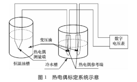 熱電偶標定系統示意圖