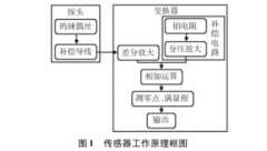 高溫精度高溫度傳感器