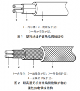 柔性熱電偶線在航空熱加工中的應用