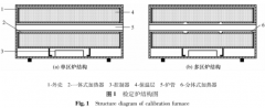 熱熱電偶檢定爐的溫控滯后研究