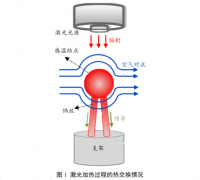 基于激光激勵熱電偶動態響應特性測試