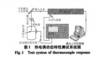 熱電偶動態特性測試系統圖示