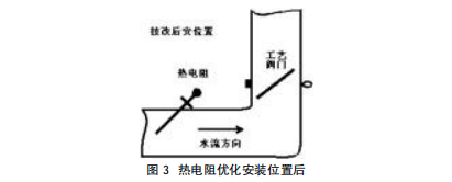 熱電阻優化安裝位置后圖示