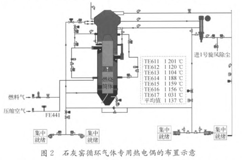 石灰窯循環氣體專用熱電偶的布置示意圖