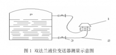 雙法蘭液位變送器在焦化生產中的應用