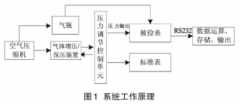 一種低成本差壓變送器檢定裝置