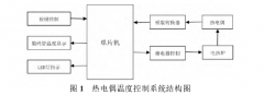 一種K型熱電偶溫度控制系統