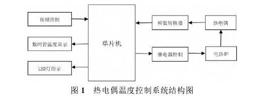 熱電偶溫度控制系統結構圖