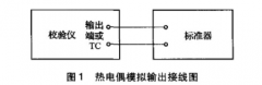 過程校驗儀熱電偶輸出誤差不確定度評定