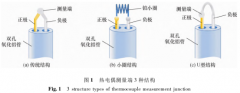 高精度金-鉑熱電偶的制作和熱電穩(wěn)定性