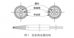 鎳鉻-鎳硅鎧裝熱電偶測(cè)溫精度影響