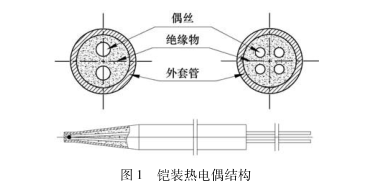 鎧裝熱電偶結構圖