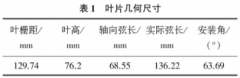 分度熱電偶時參考端溫度對測量結果的影響