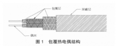 航空發動機高溫包覆熱電偶研制